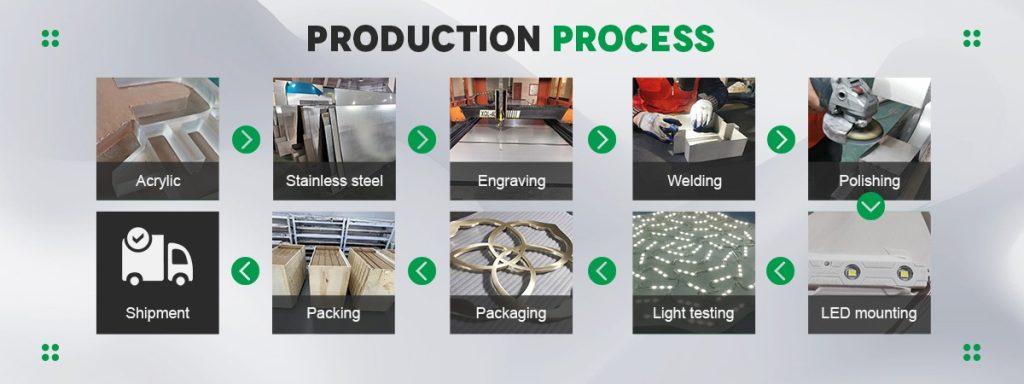 Product Process